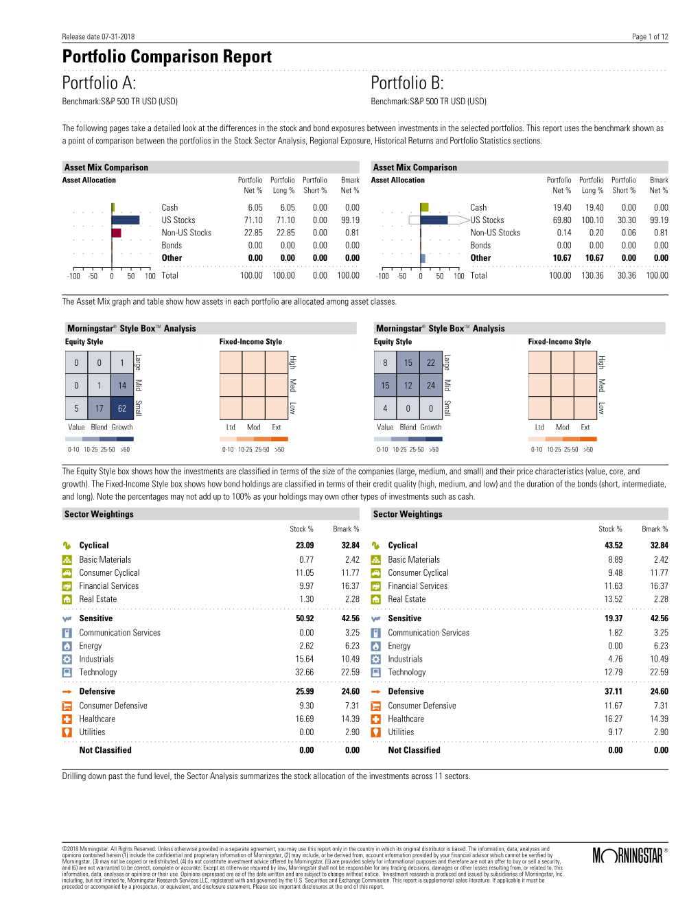 Portfolio Comparison Report Portfolio A: Portfolio B: Benchmark:S&P 500 TR USD (USD) Benchmark:S&P 500 TR USD (USD)