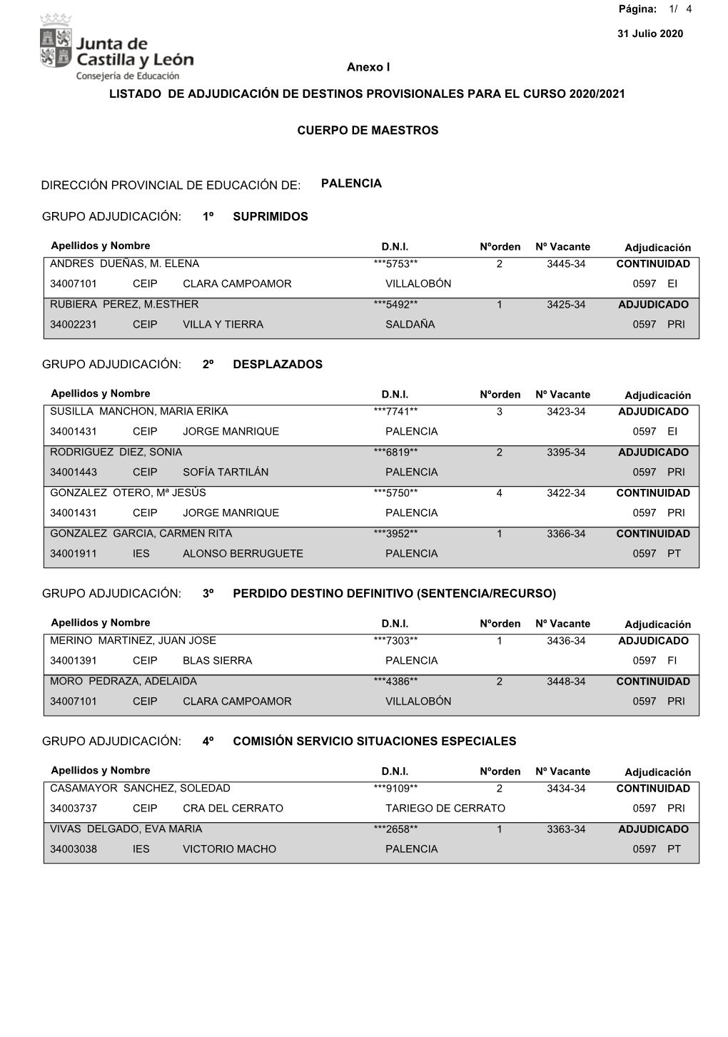 CUERPO DE MAESTROS Anexo I LISTADO DE ADJUDICACIÓN DE