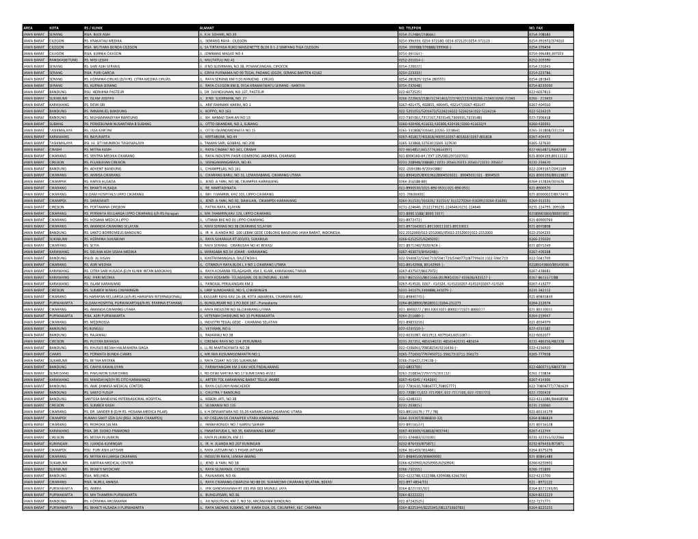 Area Kota Rs / Klinik Alamat No. Telepon No. Fax Jawa Barat Serang Rsia