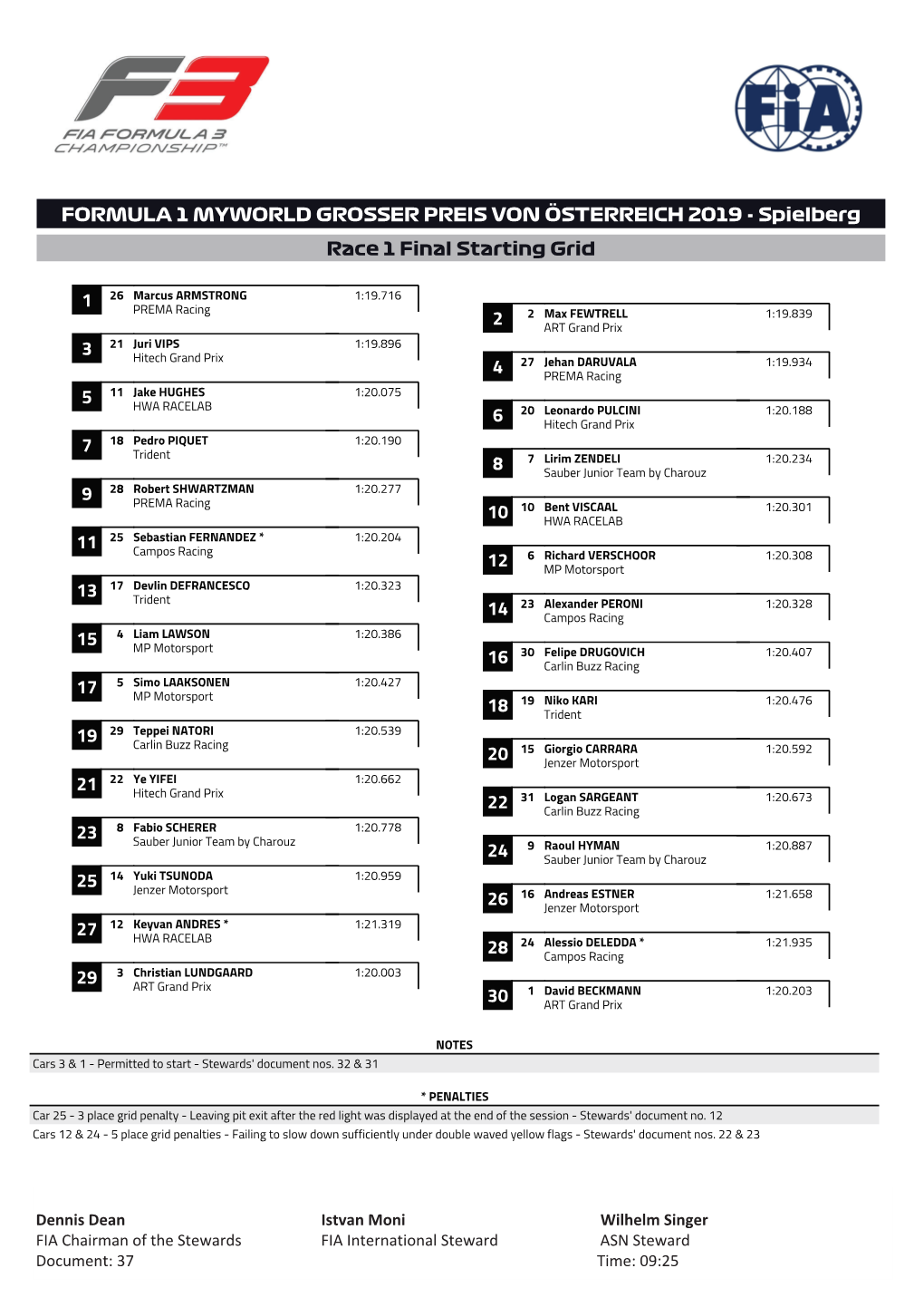 2 8 Formula 1 Myworld Grosser Preis Von