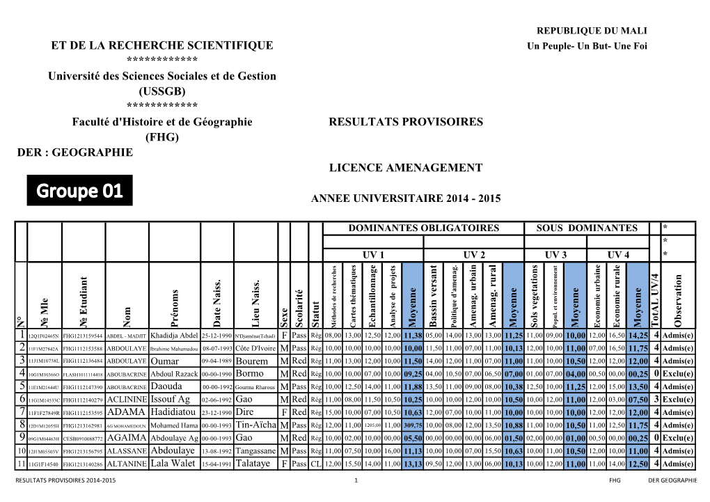 USSGB) ************ Faculté D'histoire Et De Géographie RESULTATS PROVISOIRES (FHG) DER : GEOGRAPHIE LICENCE AMENAGEMENT