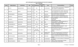 LIST of APPLICANTS CALLED for INTERVIEW for the POST of MASALCHI DATE : 26-03-2018 Postno Applicantname Fathername DOB Sex Quali
