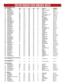 2019 SAN FRANCISCO 49ERS NUMERICAL ROSTER AS of SEPTEMBER 3, 2019 NO PLAYER POS HT WT Age EXP COLLEGE ACQUIRED 3 C.J