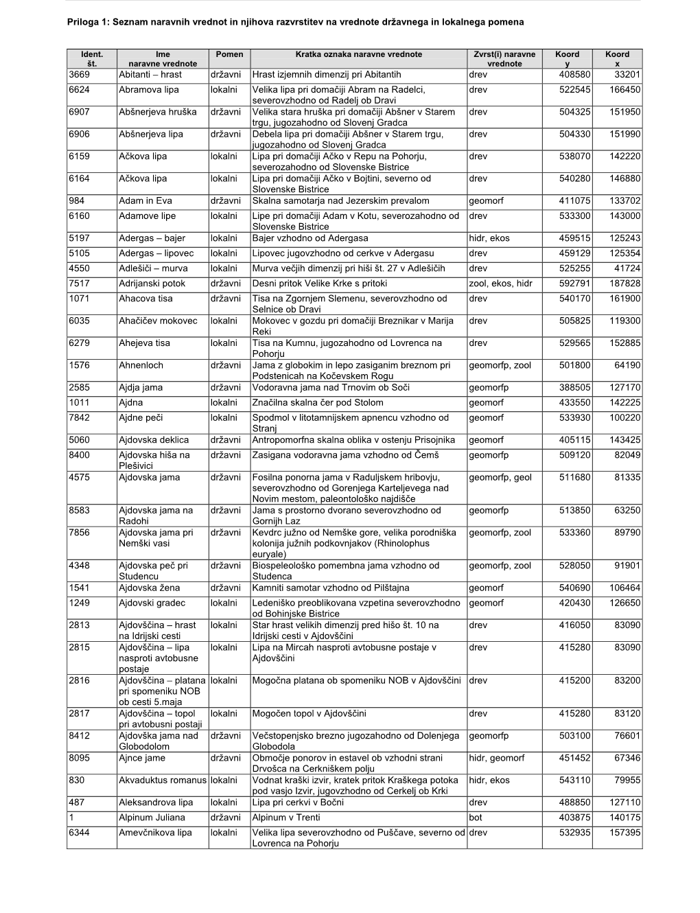 Stran 13176 / Št. 111 / 14. 10. 2004 Uradni List Republike Slovenije