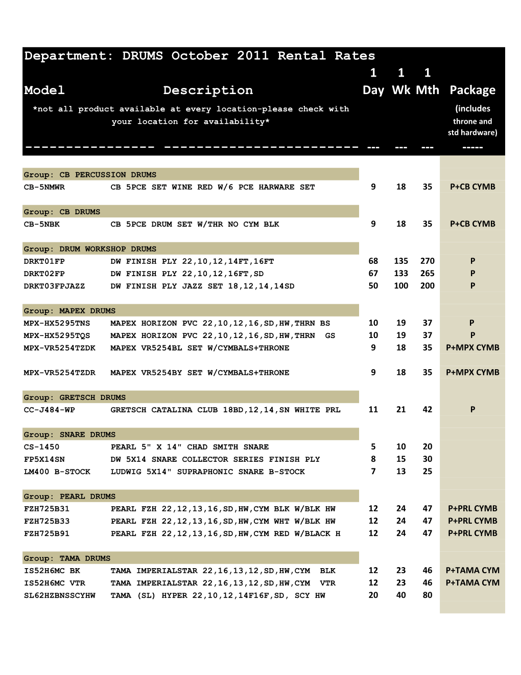 Drum Rental Rates