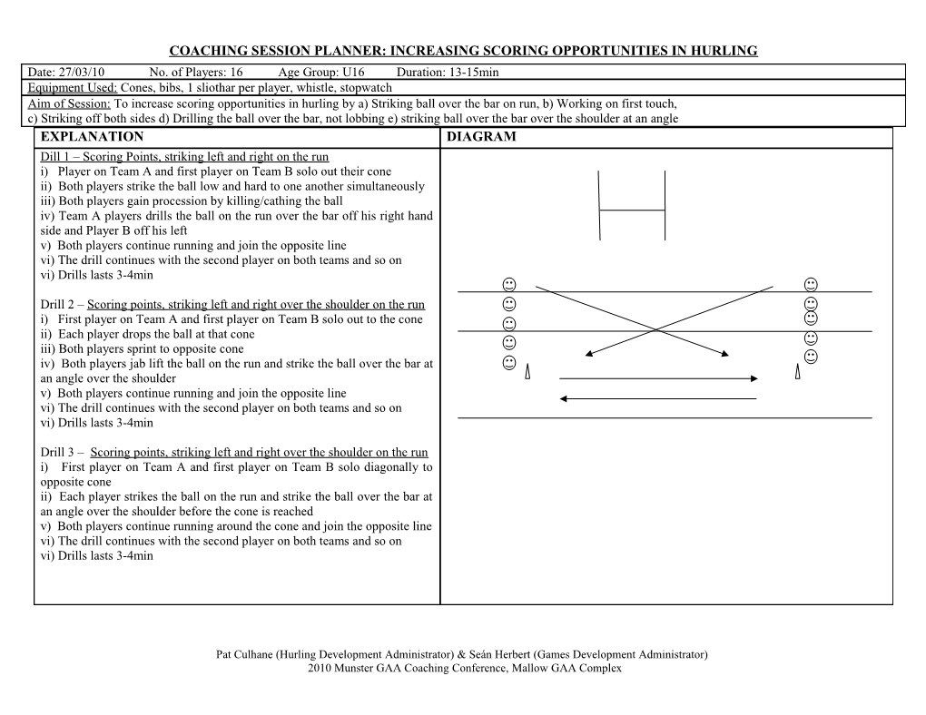 Coaching Session Planner: Increasing Scoring Opportunities in Hurling