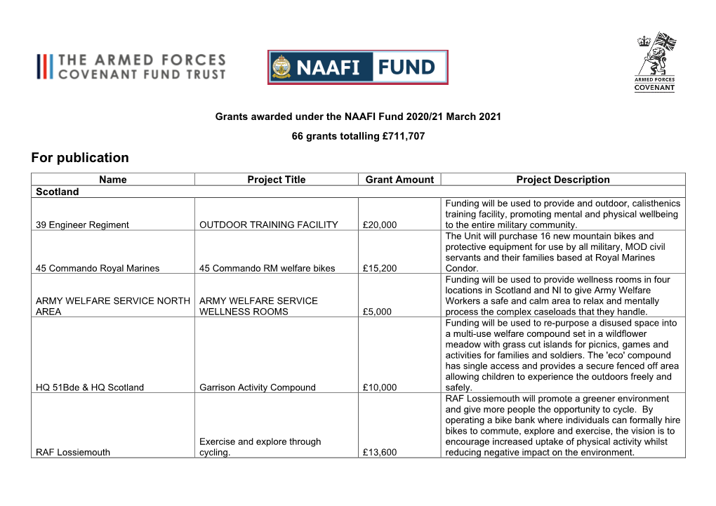 NAAFI Fund Award List Round 1 March 2021