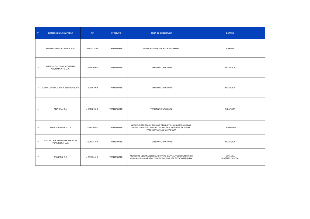 Nº Nombre De La Empresa Rif Atributo Zona De Cobertura Estado