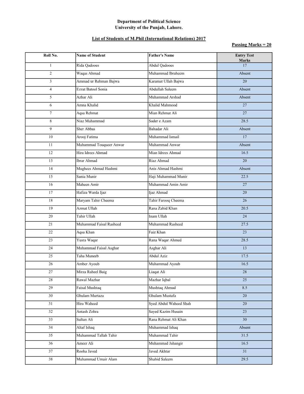 International Relations) 2017 Passing Marks = 20