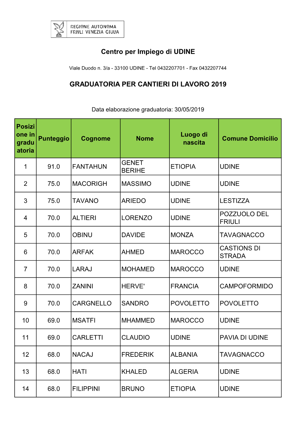 Centro Per Impiego Di UDINE GRADUATORIA PER CANTIERI DI LAVORO 2019