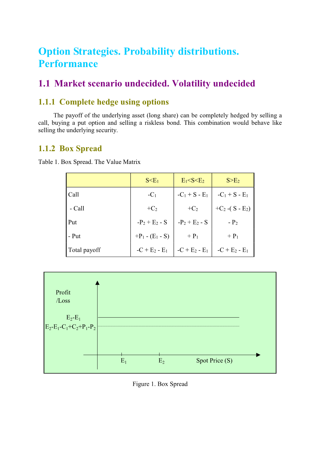 Option Strategies. Probability Distributions. Performance 1.1 Market Scenario Undecided