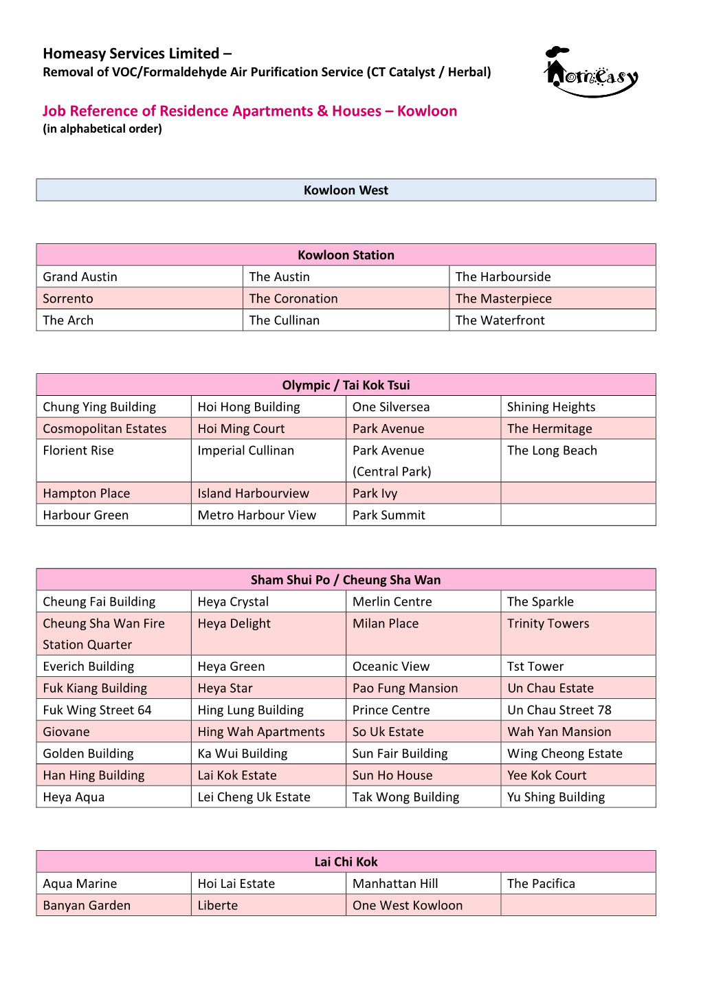 Job Reference of Residence Apartments & Houses – Kowloon