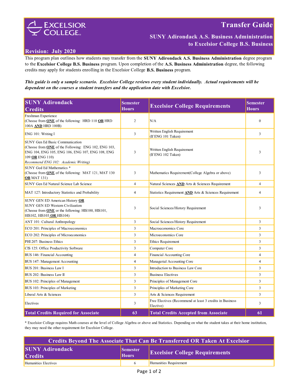 Transfer Guide SUNY Adirondack A.S