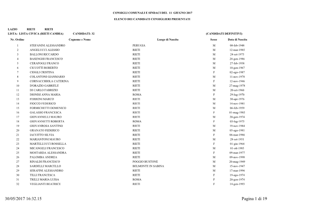 30/05/2017 16:32.15 Pagina 1 Di 19 CONSIGLI COMUNALI E SINDACI DEL 11 GIUGNO 2017