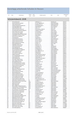 Ganztägig Arbeitende Schulen in Hessen