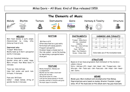 Miles Davis – All Blues