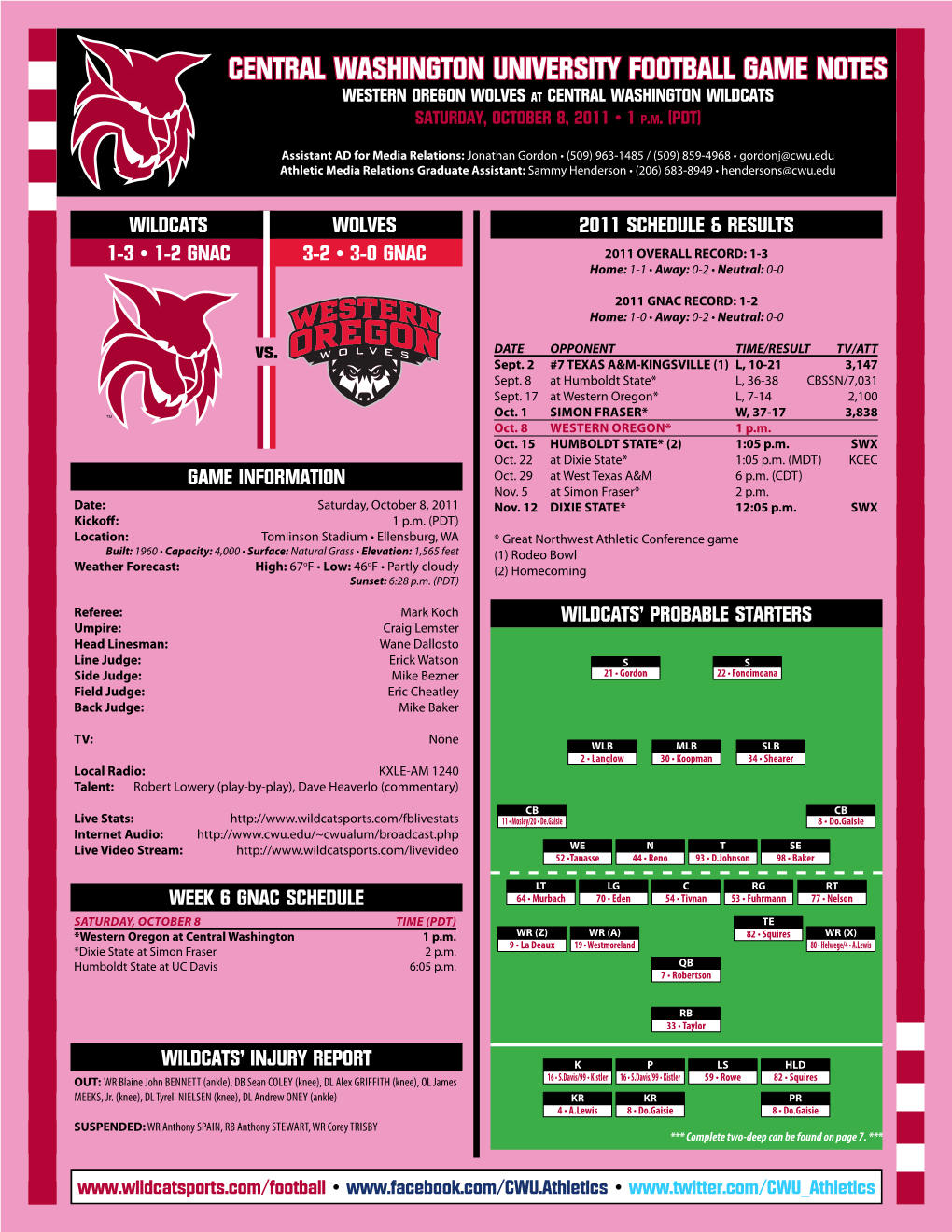 CENTRAL WASHINGTON UNIVERSITY FOOTBALL GAME NOTES WESTERN OREGON WOLVES at CENTRAL WASHINGTON WILDCATS SATURDAY, OCTOBER 8, 2011 • 1 P.M