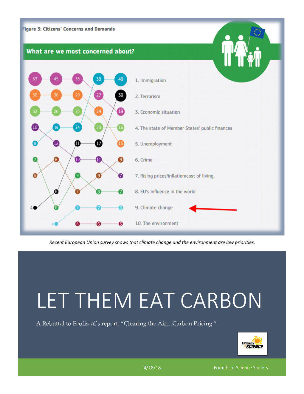 Let Them Eat Carbon