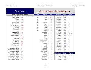 Spacecalc Current Space Demographics