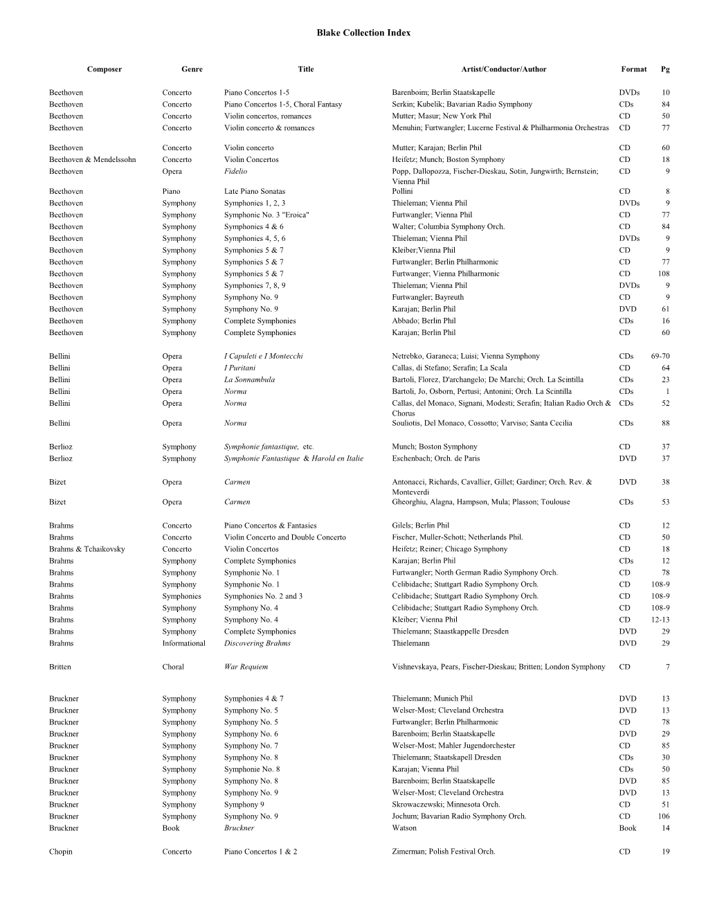 Index to the Complete Blake Collection