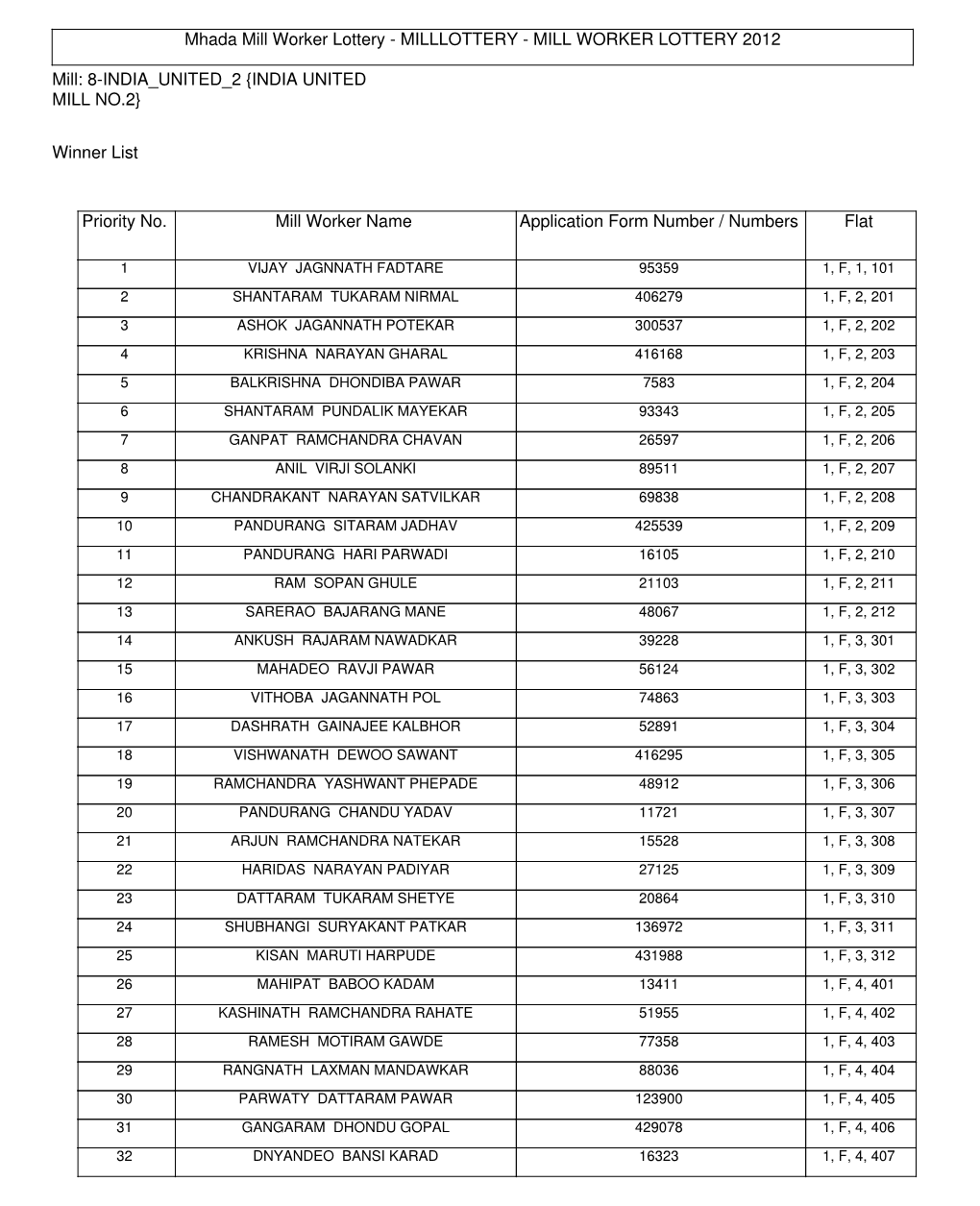 Mhada Mill Worker Lottery - MILLLOTTERY - MILL WORKER LOTTERY 2012