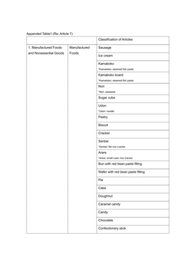 Appended Table1 (Re: Article 7) Classification of Articles 1. Manufactured Foods and Nonessential Goods Manufactured Foods Sausa