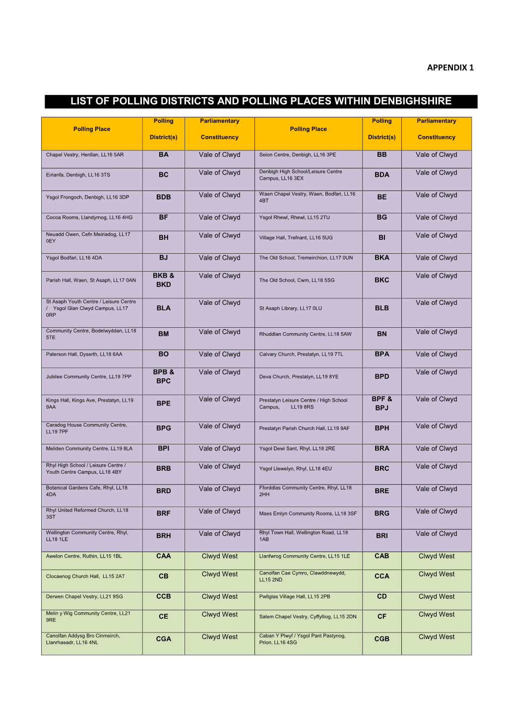 List of Polling Districts and Polling Places Within Denbighshire