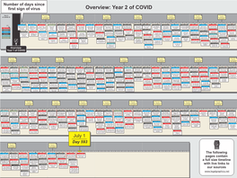 Legal-Graphics' 7-1-21 COVID Timeline