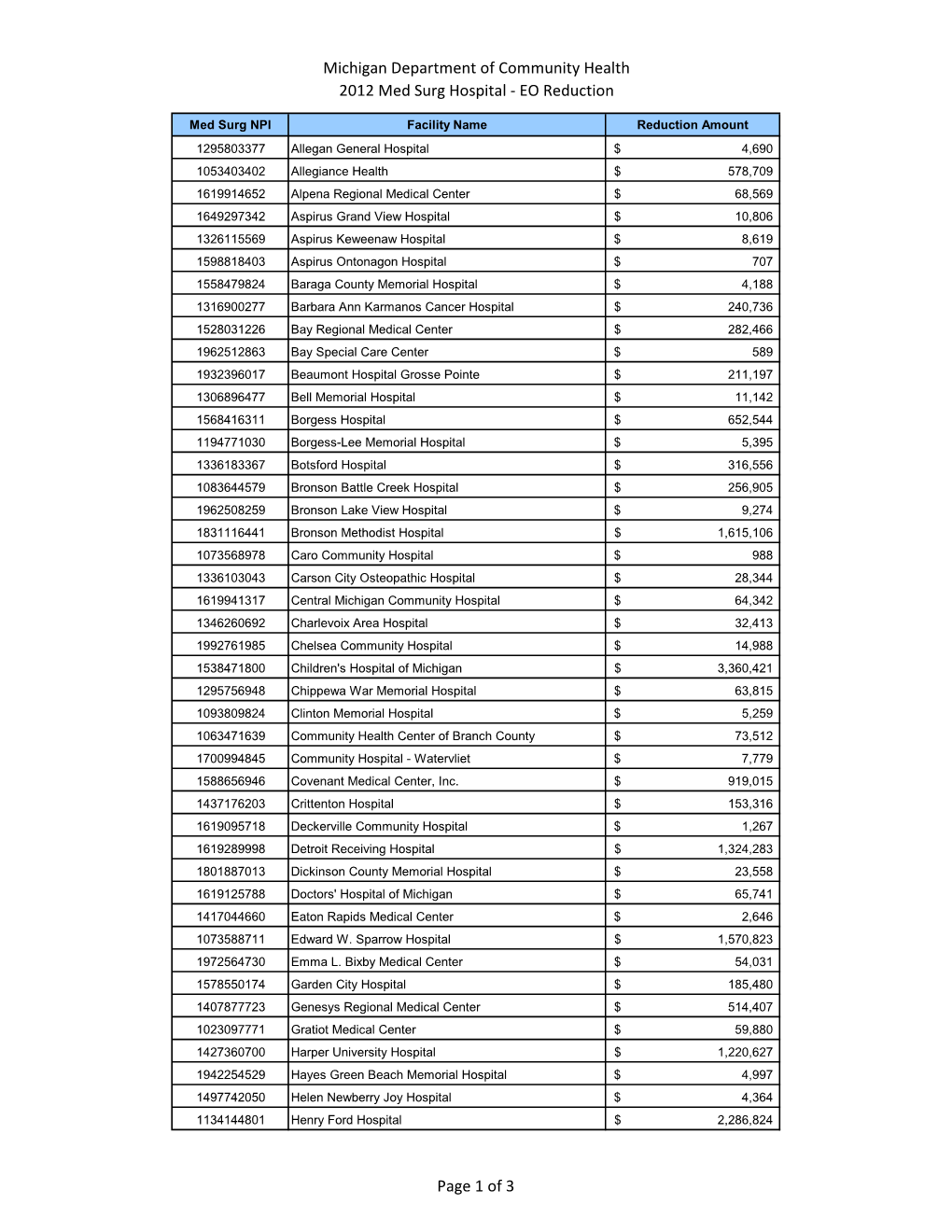 Michigan Department of Community Health 2012 Med Surg Hospital - EO Reduction