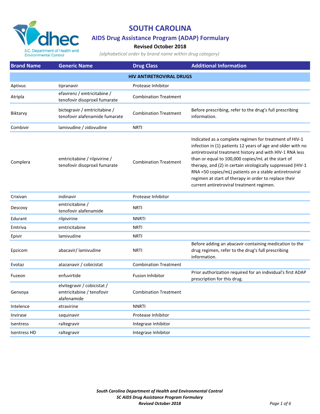 SOUTH CAROLINA AIDS Drug Assistance Program (ADAP) Formulary Revised October 2018 (Alphabetical Order by Brand Name Within Drug Category)