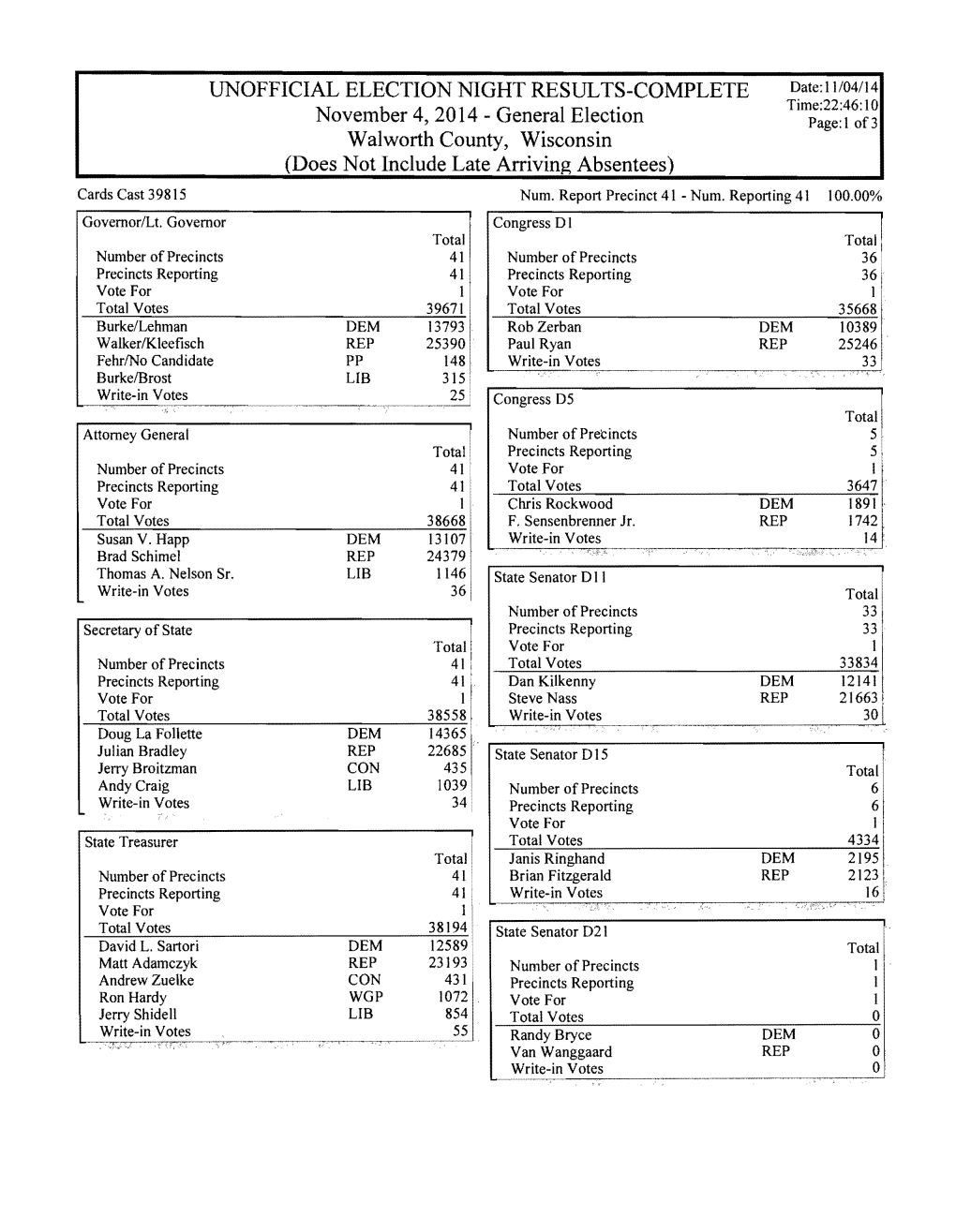 UNOFFICIAL ELECTION NIGHT RESULTS-COMPLETE November