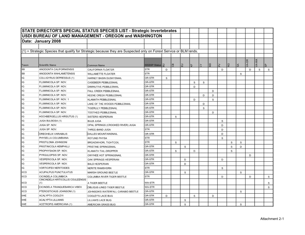 Strategic List Final