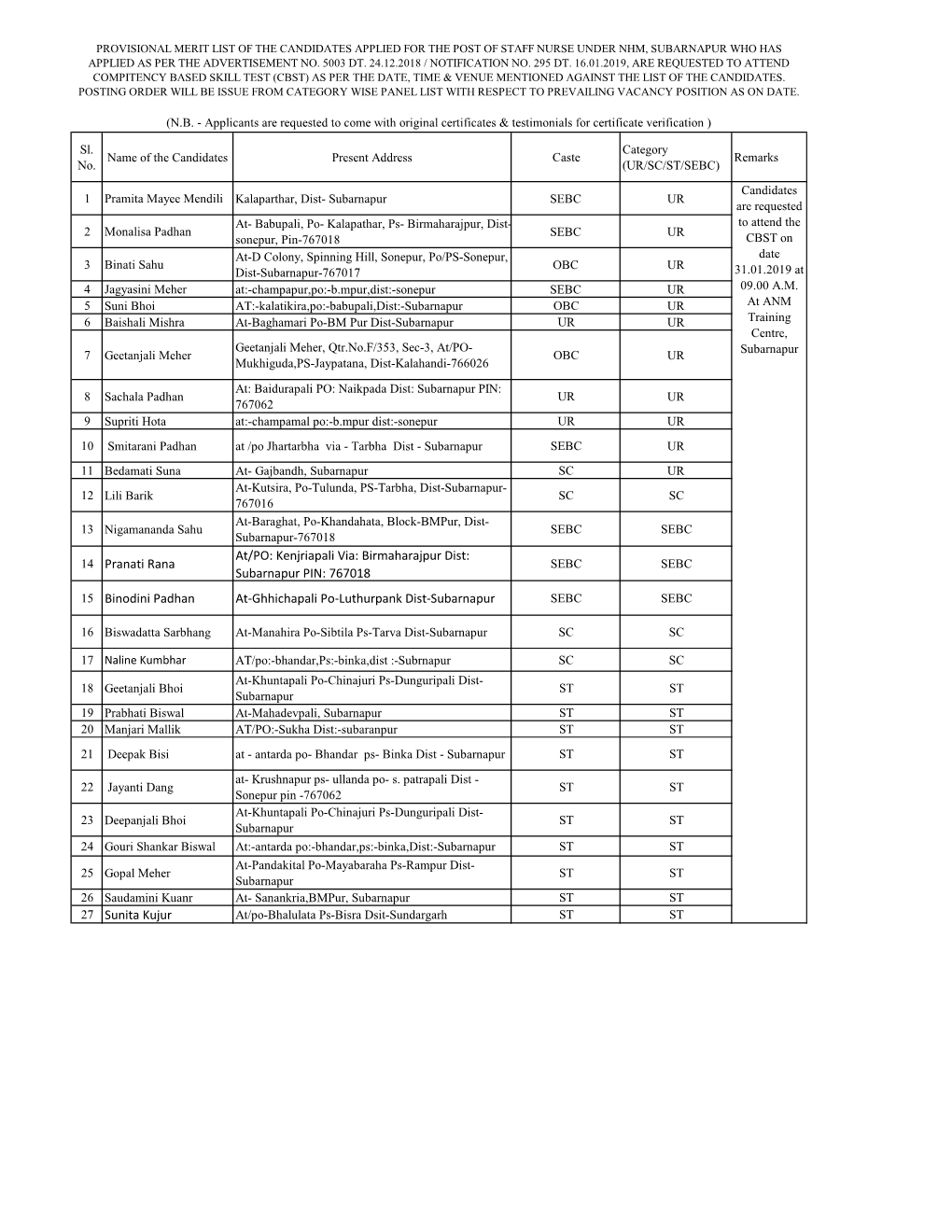 Birmaharajpur Dist: Subarnapur