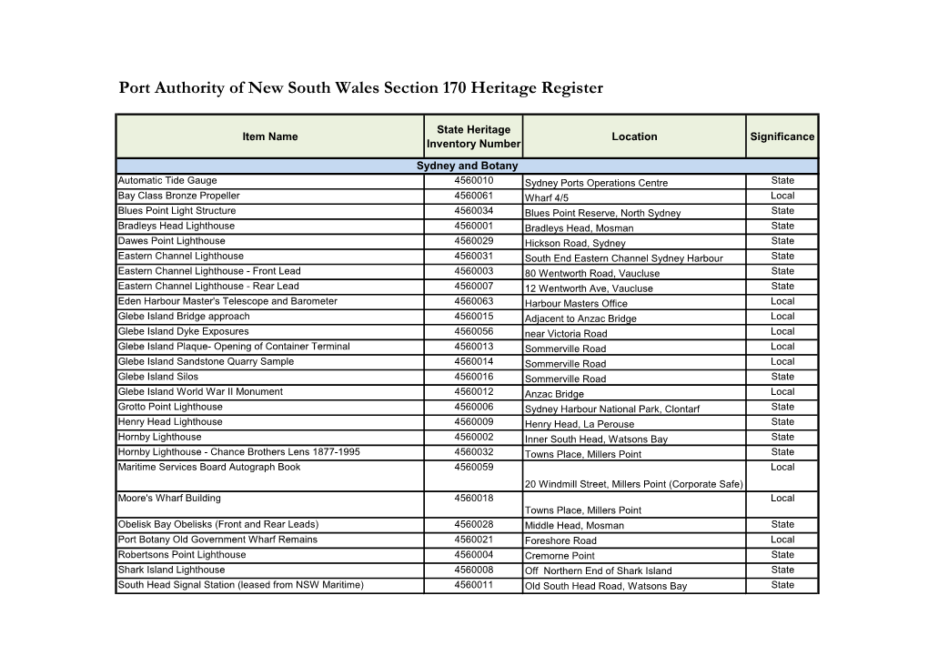 Port Authority of New South Wales Section 170 Heritage Register