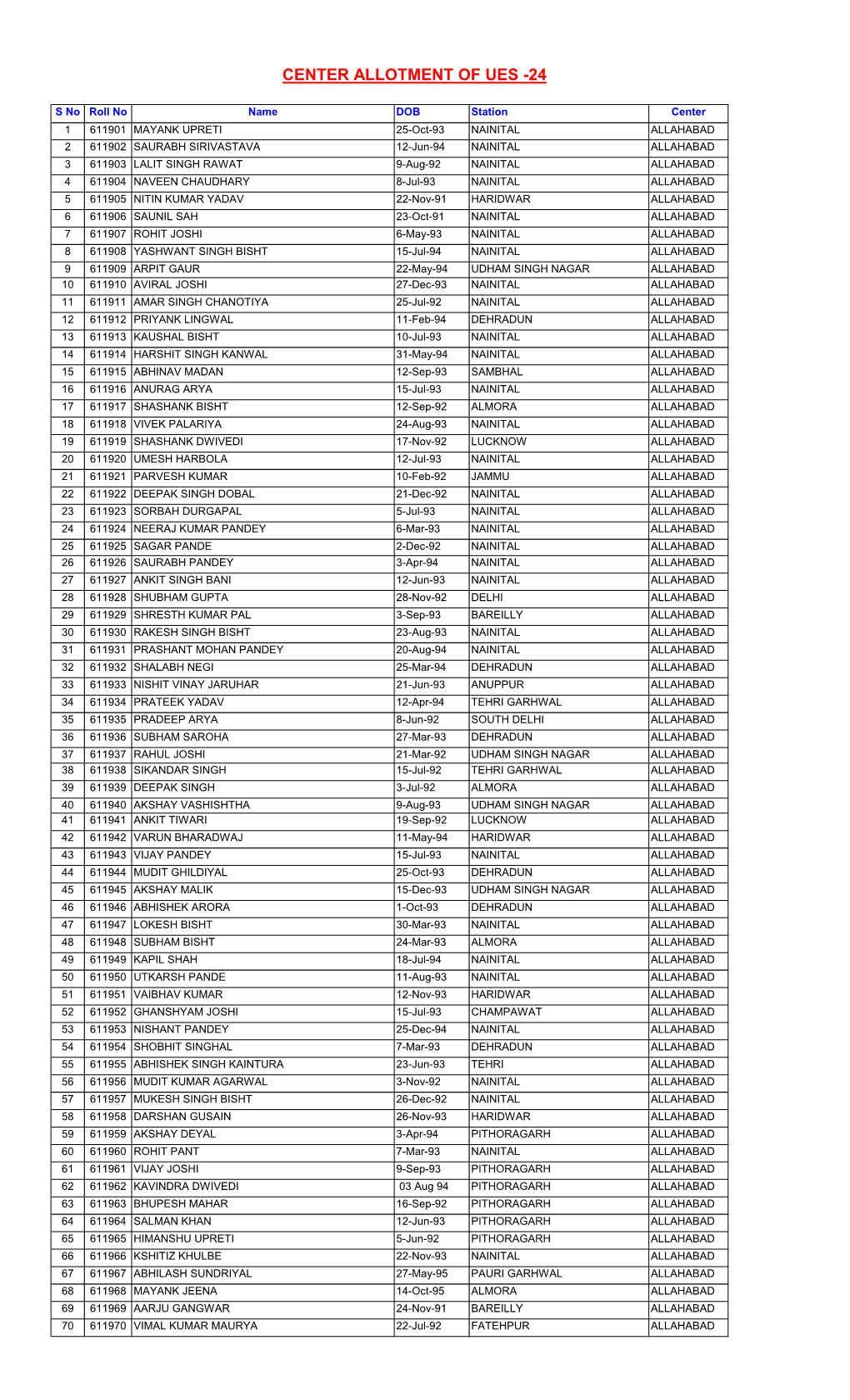 Center Allotment of Ues -24