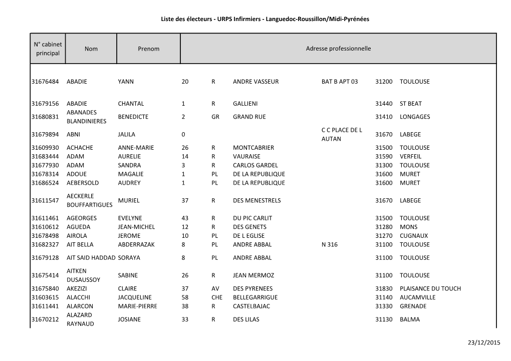 Liste Des Électeurs - URPS Infirmiers - Languedoc-Roussillon/Midi-Pyrénées