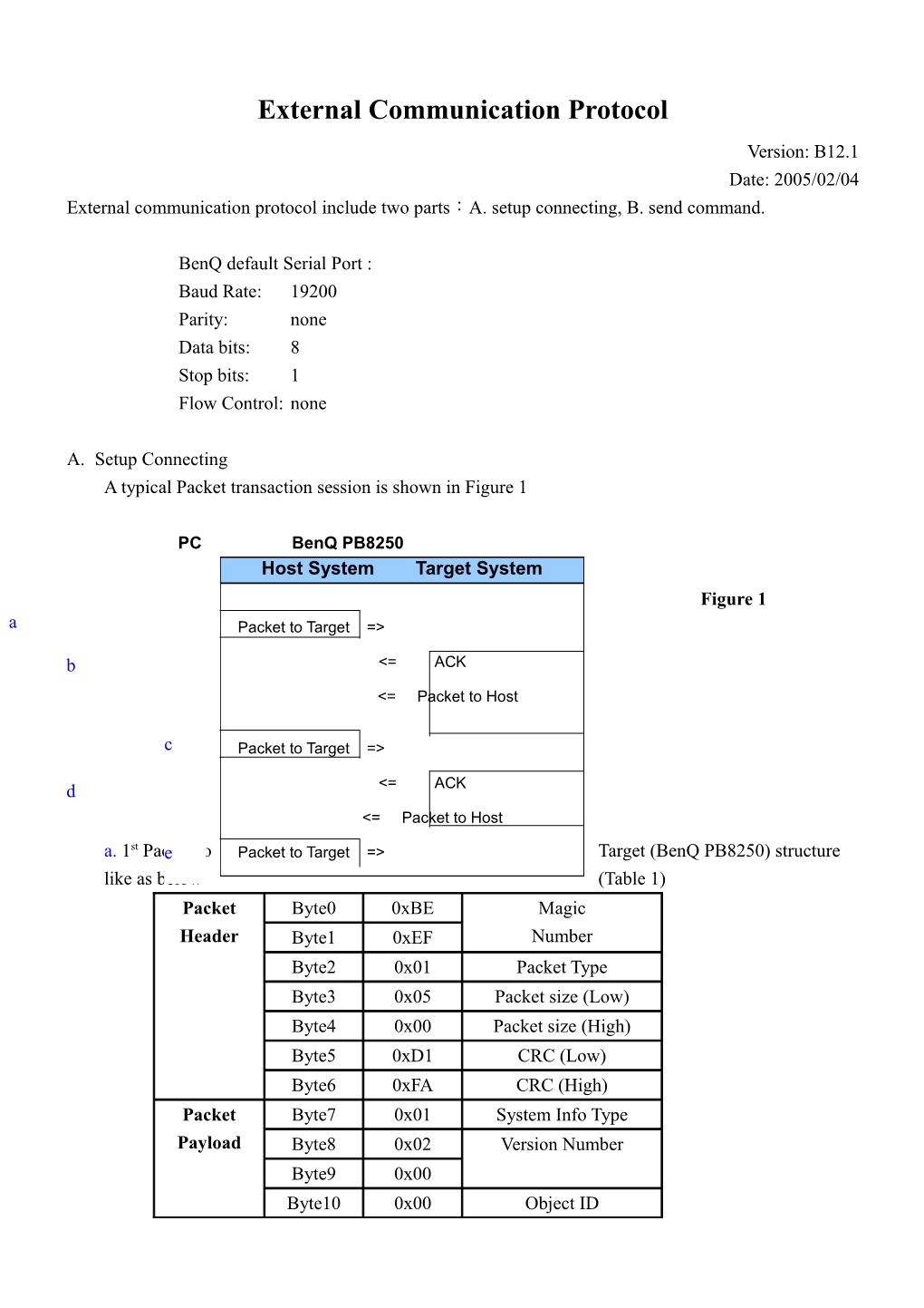 Serial Communication Protocol