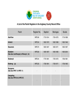 Parish Registration Summery