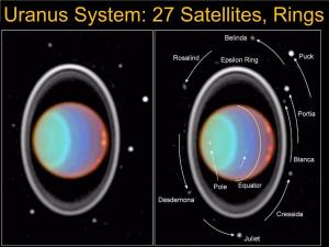 Uranus System: 27 Satellites, Rings