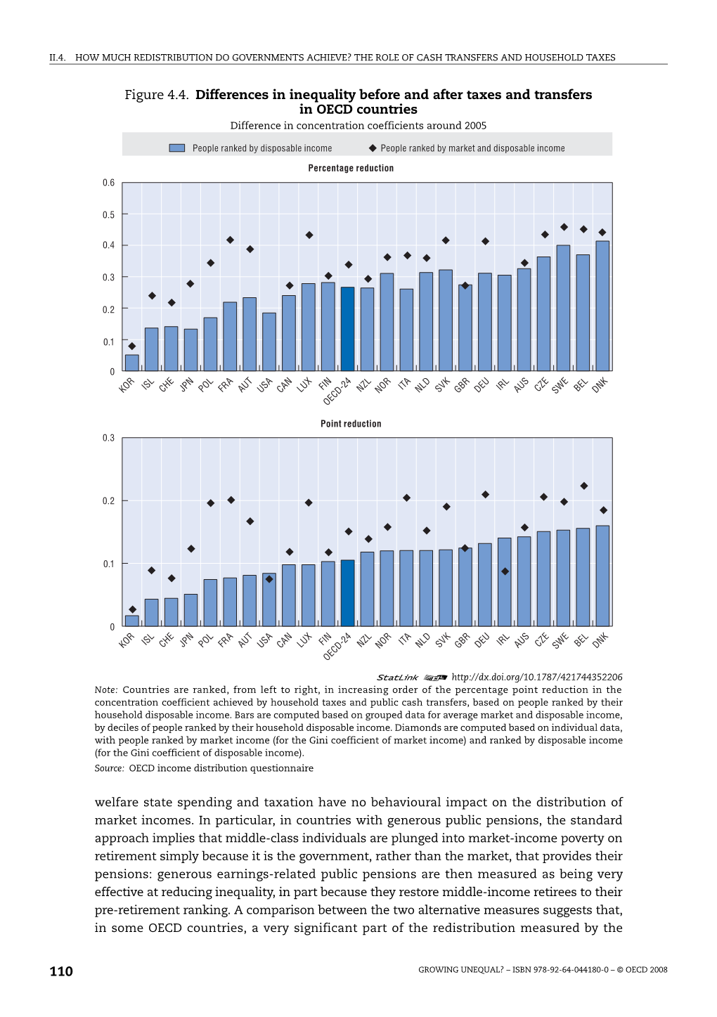 110 Figure 4.4. Differences in Inequality Before and After Taxes