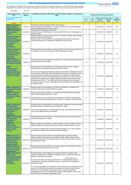 Formulary Adherence Checklist