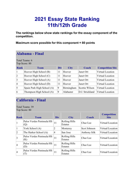 2021 Essay State Ranking 11Th/12Th Grade