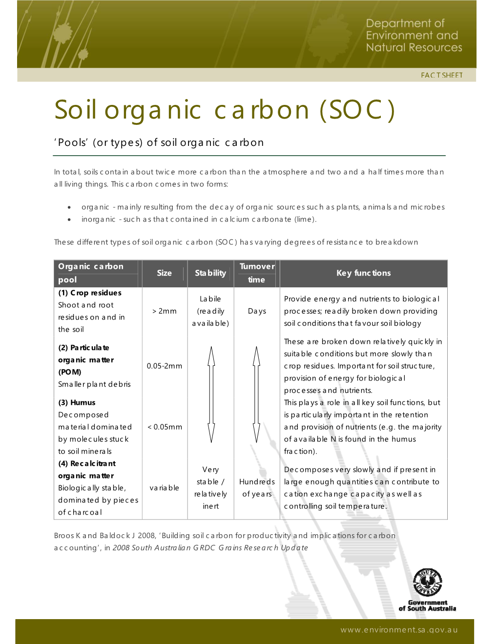 Soil Organic Carbon (SOC)