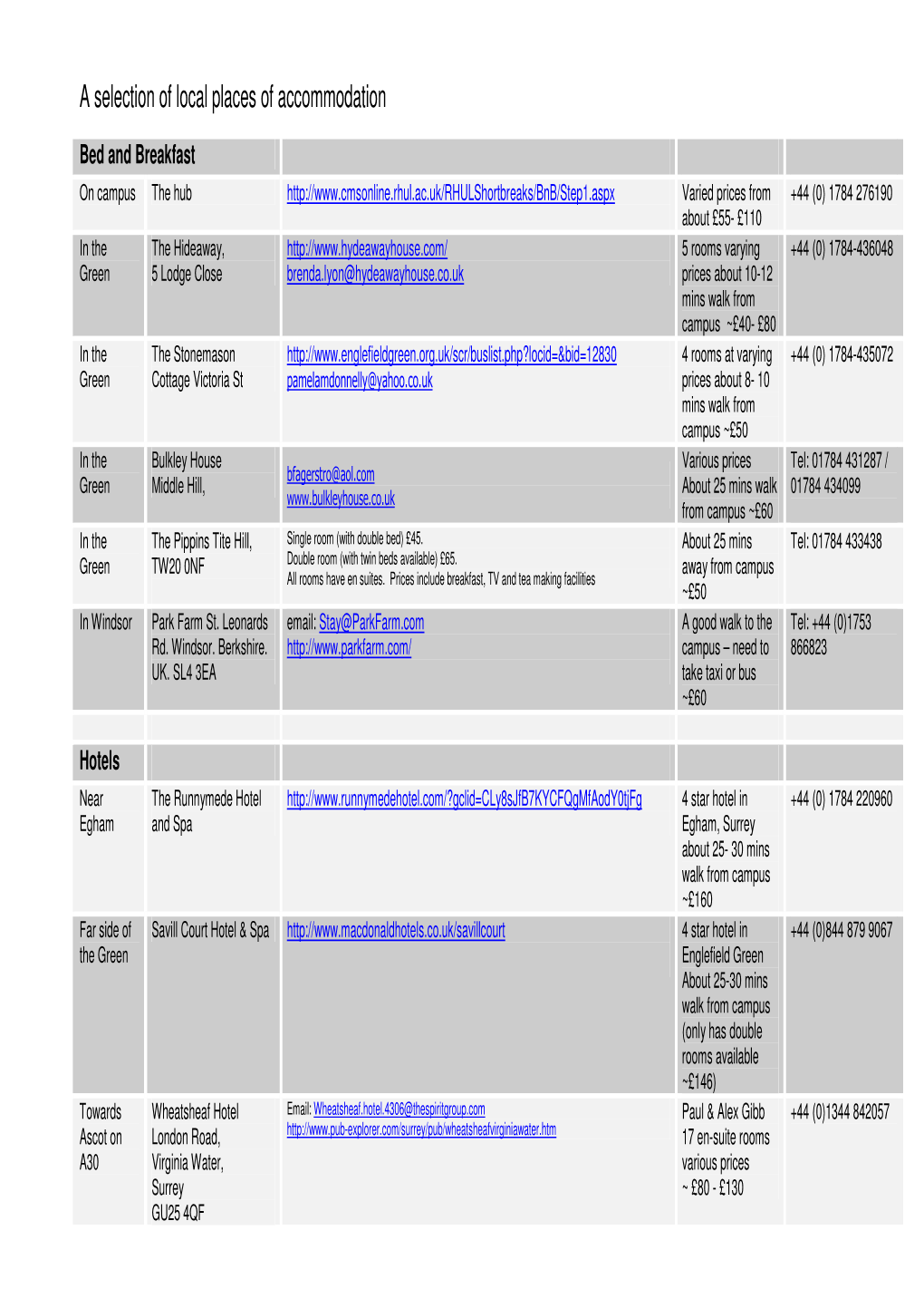 A Selection of Local Places of Accommodation April 2011