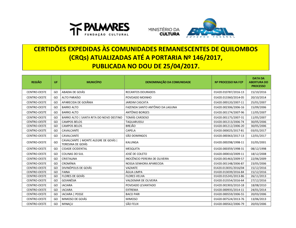 Atualizadas Até a Portaria Nº 146/2017, Publicada No Dou De 25/04/2017