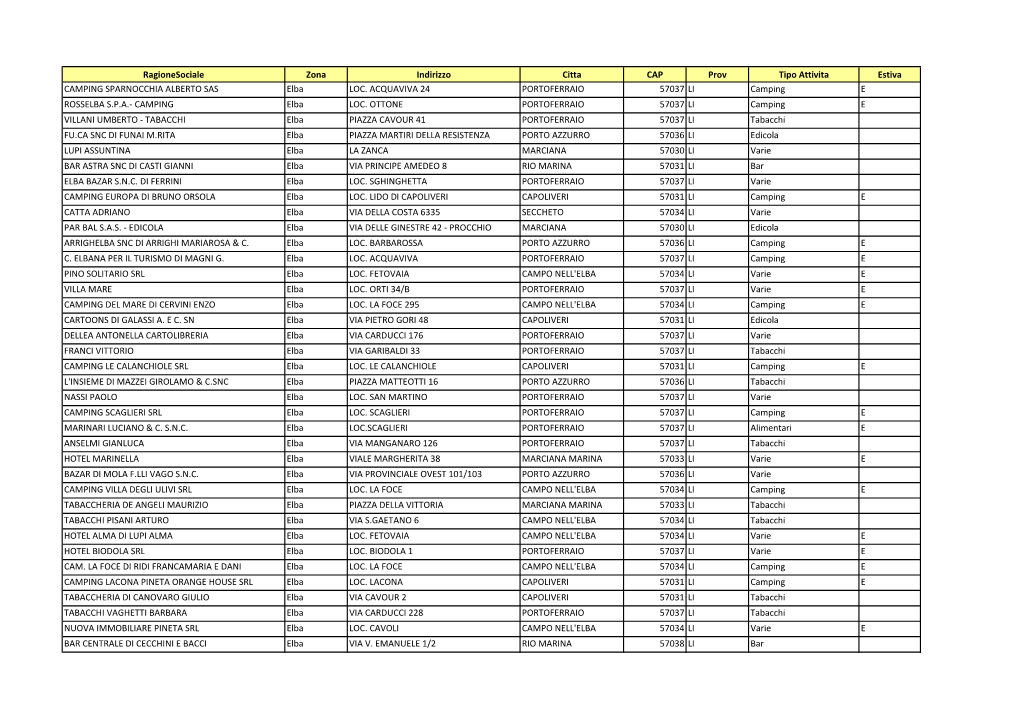 Ragionesociale Zona Indirizzo Citta CAP Prov Tipo Attivita Estiva CAMPING SPARNOCCHIA ALBERTO SAS Elba LOC