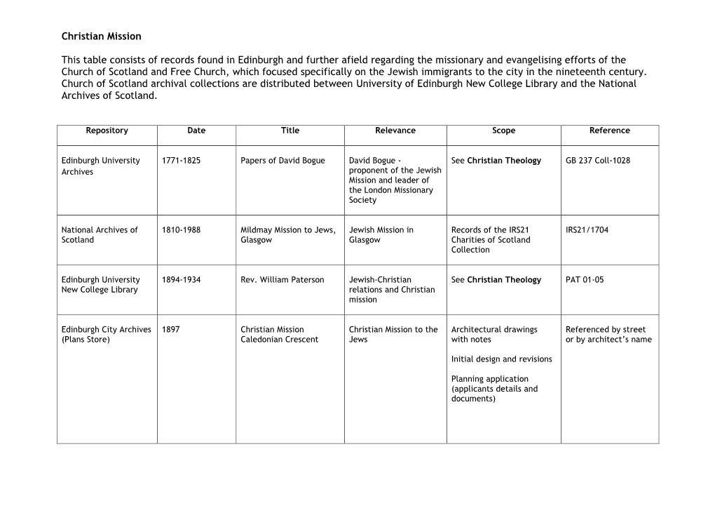 Christian Mission This Table Consists of Records Found in Edinburgh And