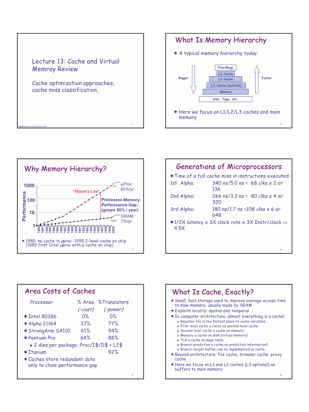 1-what-is-memory-hierarchy-why-memory-hierarchy-generations-of