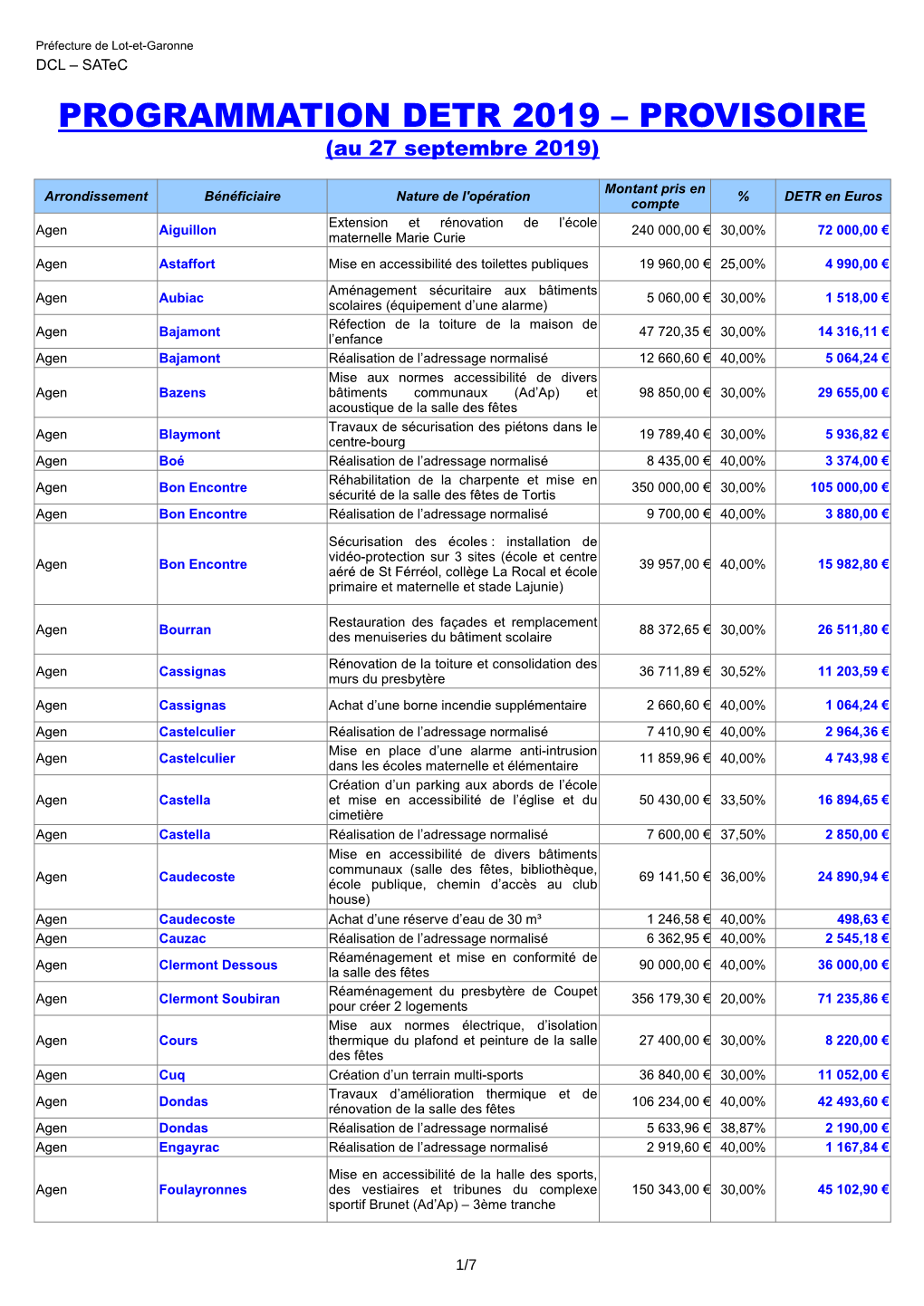 PROGRAMMATION DETR 2019 – PROVISOIRE (Au 27 Septembre 2019)