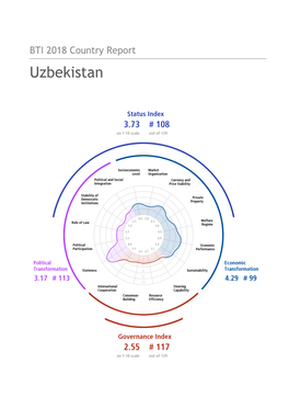 Uzbekistan Country Report BTI 2018